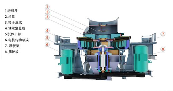 第三代制砂機 第三代制砂機